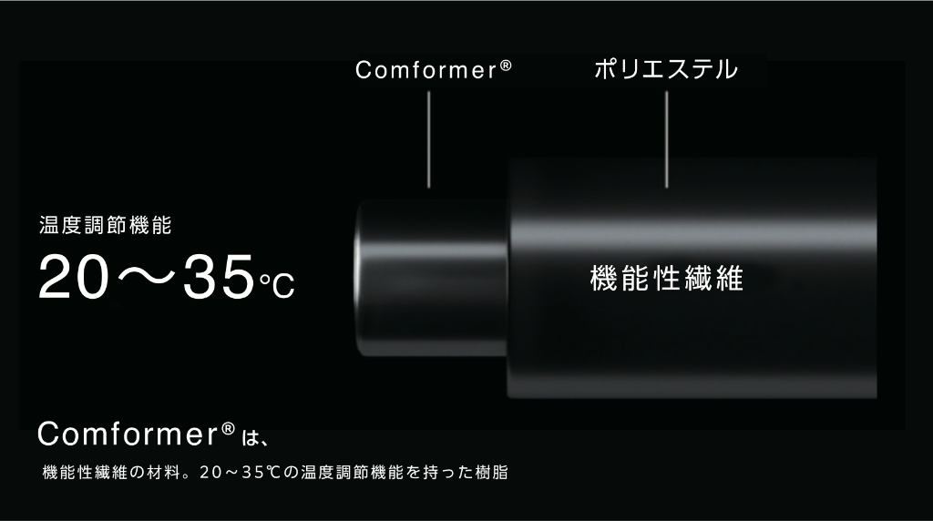 コンフォーマ機能説明